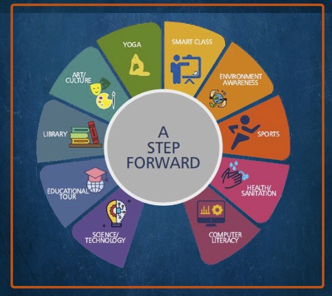 a step forward
